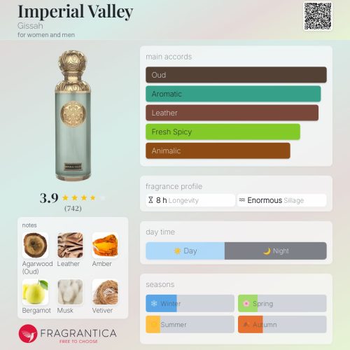 Imperial Valley – Gissah – Inspired Perfume Oil