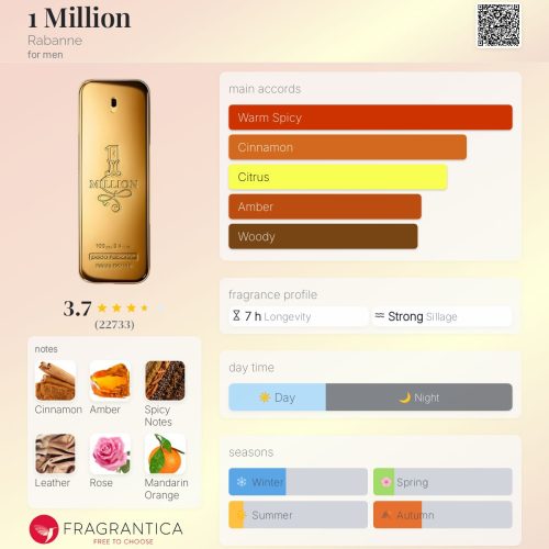1 MILLION RABANNE - INSPIRED FRAGRANCE OIL