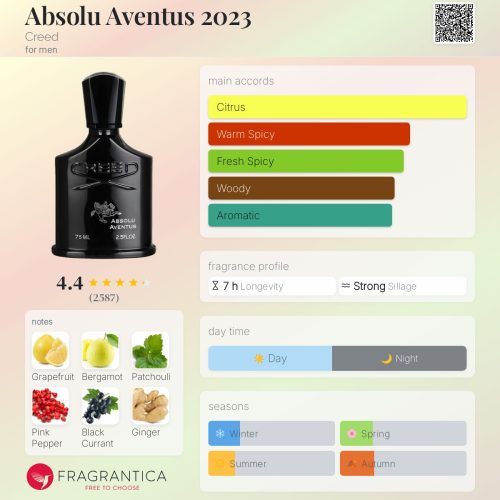 ABSOLU AVENTUS CREED-INSPIRED FRAGRANCE OIL