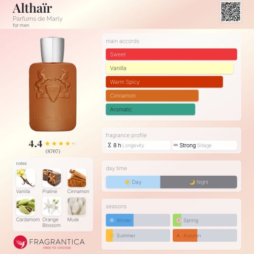 ALTHAÏR PARFUMS DE MARLY -INSPIRED FRAGRANCE OIL