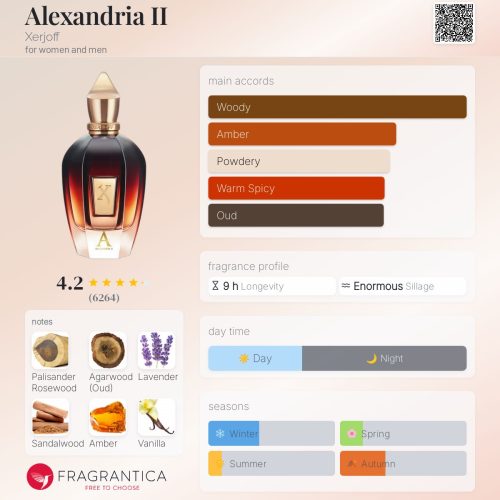 ALEXANDRIA II - XERJOFF INSPIRED FRAGRANCE OIL
