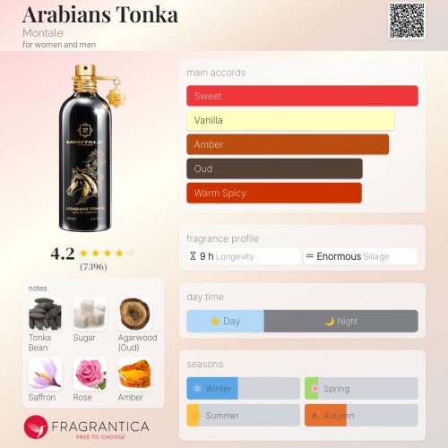 ARABIANS TONKA MONTALE -INSPIRED FRAGRANCE OIL