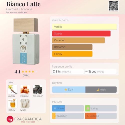 BIANCO LATTE GIARDINI DI TOSCANA-INSPIRED FRAGRANCE OIL