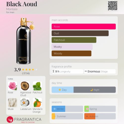 BLACK AOUD - MONTALE INSPIRED FRAGRANCE OIL