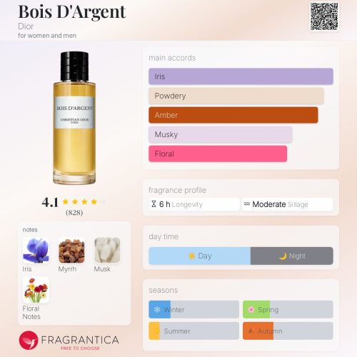 BOIS D'ARGENT DIOR - INSPIRED FRAGRANCE OIL