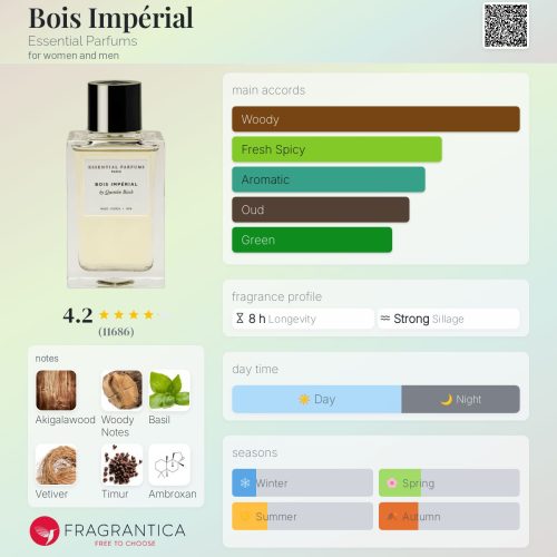 BOIS IMPÉRIAL ESSENTIAL PARFUMS -INSPIRED FRAGRANCE OIL