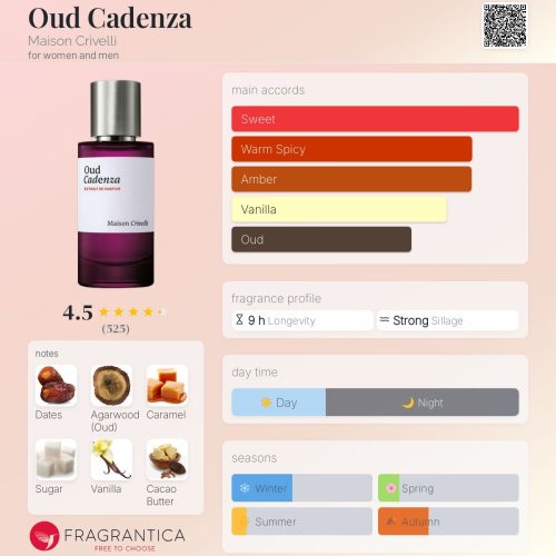 OUD CADENZA - MAISON CRIVELLI INSPIRED FRAGRANCE OIL