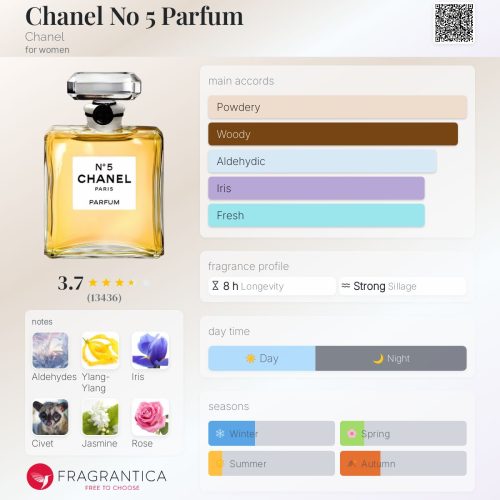 CHANEL NO 5 PARFUM - INSPIRED FRAGRANCE OIL