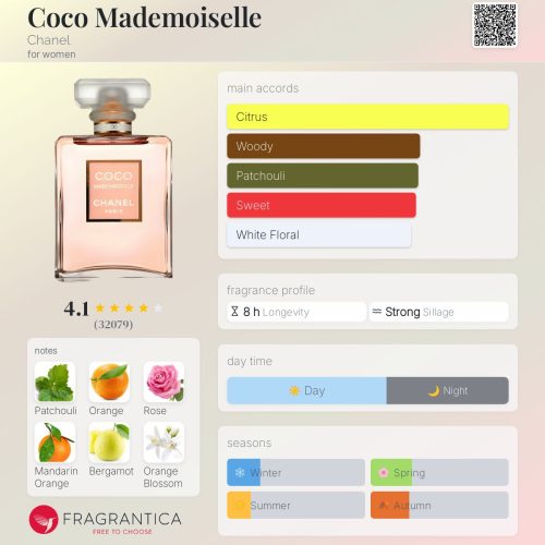 COCO MADEMOISELLE CHANEL - INSPIRED FRAGRANCE OIL