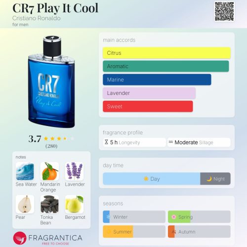 CR7 PLAY IT COOL CRISTIANO RONALDO – INSPIRED FRAGRANCE OIL