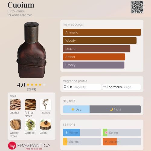 CUOIUM - ORTO PARISI INSPIRED FRAGRANCE OIL