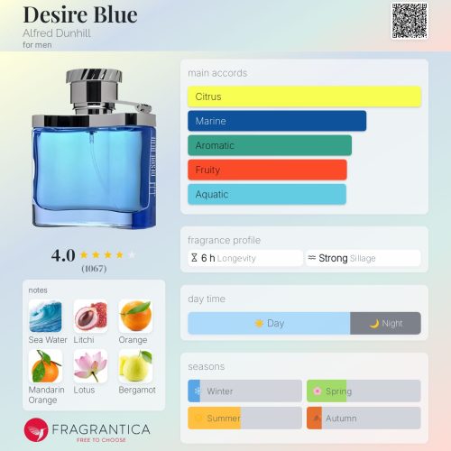 DESIRE BLUE ALFRED DUNHILL - INSPIRED FRAGRANCE OIL