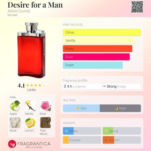 DESIRE FOR A MAN ALFRED DUNHILL-INSPIRED FRAGRANCE OIL