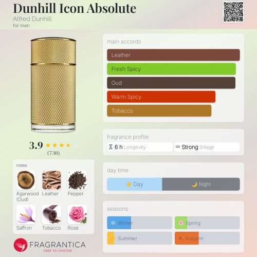DUNHILL ICON ABSOLUTE ALFRED DUNHILL -INSPIRED FRAGRANCE OIL