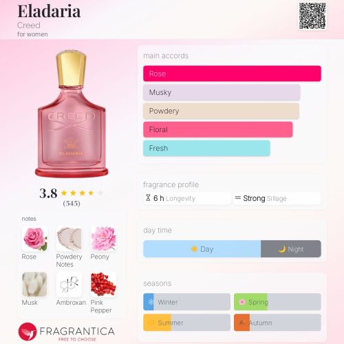 ELADARIA CREED –INSPIRED FRAGRANCE OIL