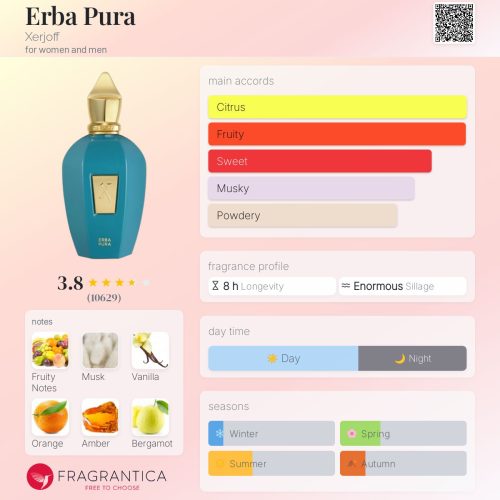 ERBA PURA - XERJOFF INSPIRED FRAGRANCE OIL