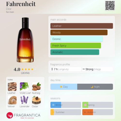FAHRENHEIT DIOR -INSPIRED FRAGRANCE OIL