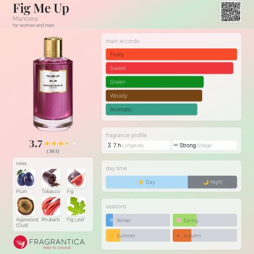 FIG ME UP MANCERA –INSPIRED FRAGRANCE OIL