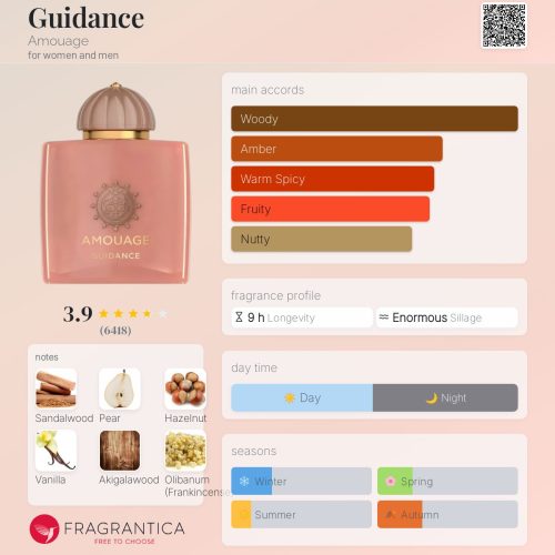 GUIDANCE AMOUAGE - INSPIRED FRAGRANCE OIL