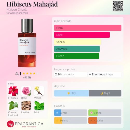 HIBISCUS MAHAJAD - MAISON CRIVELLI INSPIRED FRAGRANCE OIL