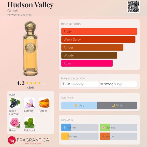 HUDSON VALLEY GISSAH - INSPIRED FRAGRANCE OIL