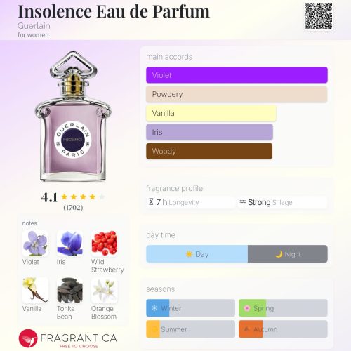 INSOLENCE GUERLAIN  –INSPIRED FRAGRANCE OIL