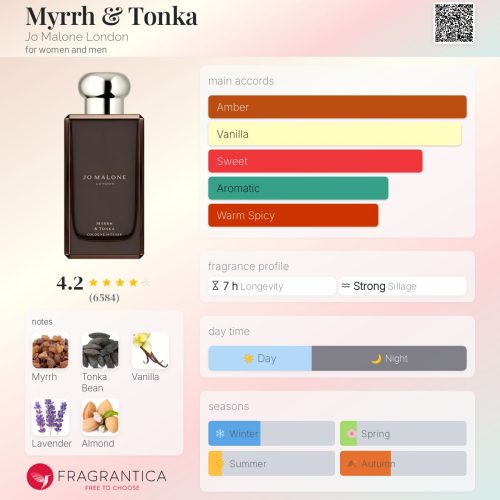 MYRRH & TONKA JO MALONE LONDON -INSPIRED FRAGRANCE OIL