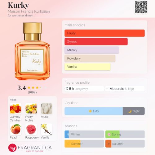 KURKY - MAISON FRANCIS KURKDJIAN INSPIRED FRAGRANCE OIL