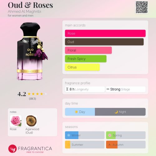 OUD & ROSES AHMED AL MAGHRIBI -INSPIRED FRAGRANCE OIL