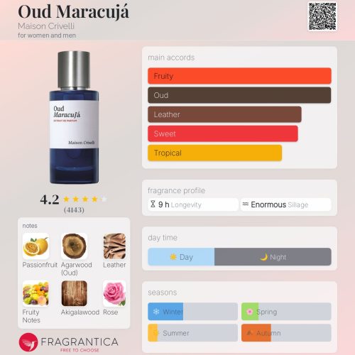 OUD MARACUJA - MAISON CRIVELLI INSPIRED FRAGRANCE OIL