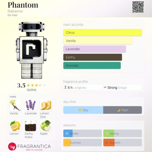 PHANTOM RABANNE–INSPIRED FRAGRANCE OIL