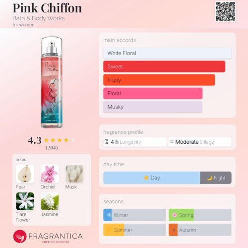 PINK CHIFFON BATH & BODY WORKS  –INSPIRED FRAGRANCE OIL