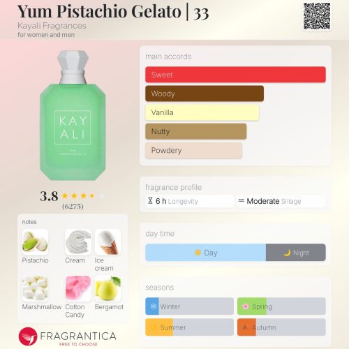 YUM PISTACHIO GELATO KAYALI FRAGRANCES -INSPIRED FRAGRANCE OIL