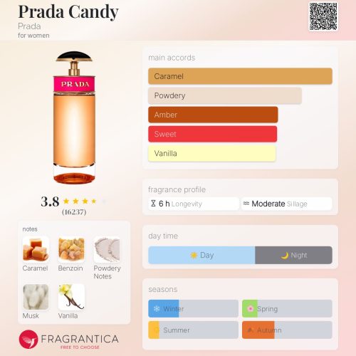 PRADA CANDY  –INSPIRED FRAGRANCE OIL