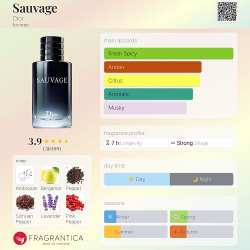 SAUVAGE - DIOR INSPIRED FRAGRANCE OIL