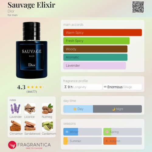SAUVAGE ELIXIR DIOR -INSPIRED FRAGRANCE OIL