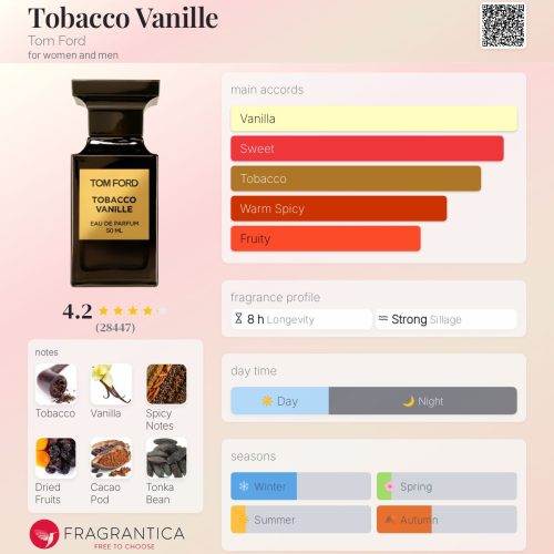 TOBACCO VANILLE TOM FORD  -INSPIRED FRAGRANCE OIL