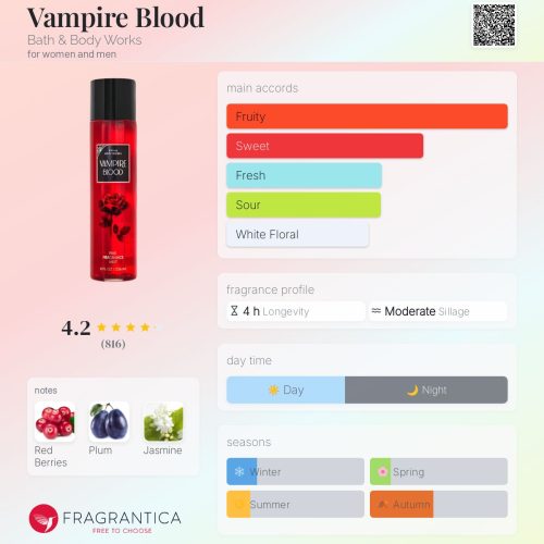 VAMPIRE BLOOD BATH & BODY WORKS  –INSPIRED FRAGRANCE OIL