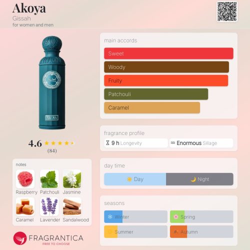AKOYA GISSAH – INSPIRED FRAGRANCE OIL