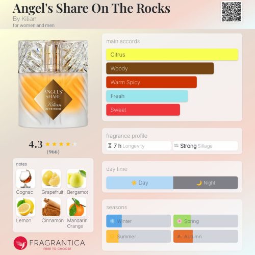 ANGEL'S SHARE ON THE ROCKS BY KILIAN  –INSPIRED FRAGRANCE OIL