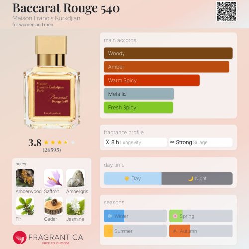 Baccarat Rouge 540 – Maison Francis Kurkdjian – Inspired Perfume Oil