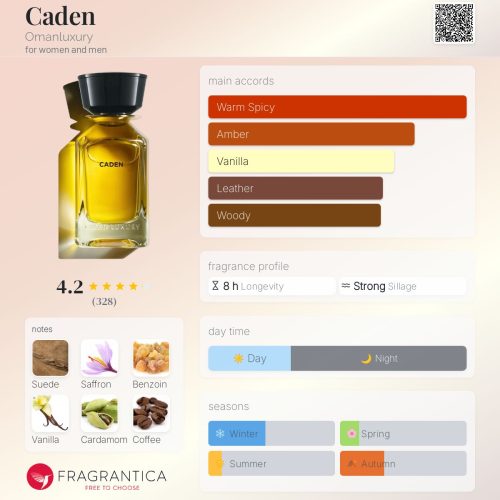 CADEN OMANLUXURY  –INSPIRED FRAGRANCE OIL