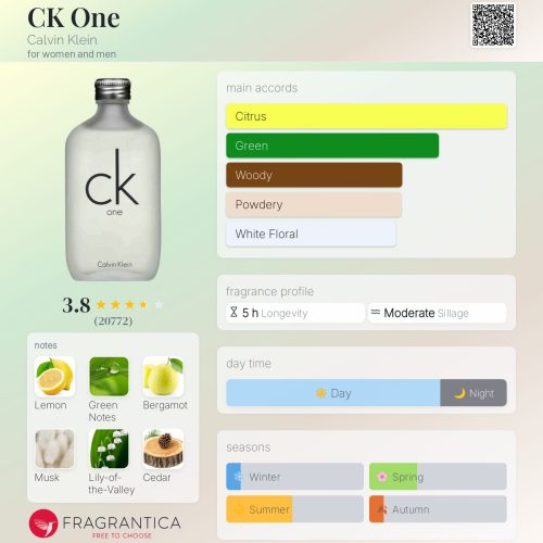CK ONE CALVIN KLEIN  –INSPIRED FRAGRANCE OIL