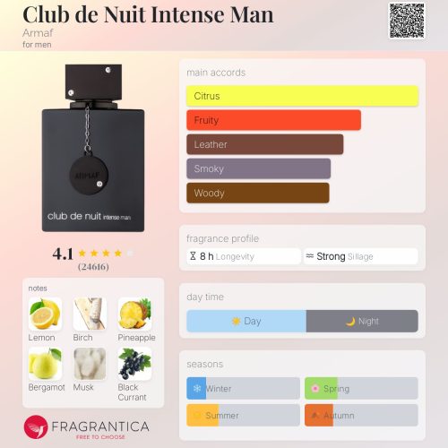 CLUB DE NUIT INTENSE MAN ARMAF - INSPIRED FRAGRANCE OIL