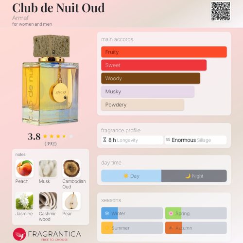 CLUB DE NUIT OUD ARMAF - INSPIRED FRAGRANCE OIL