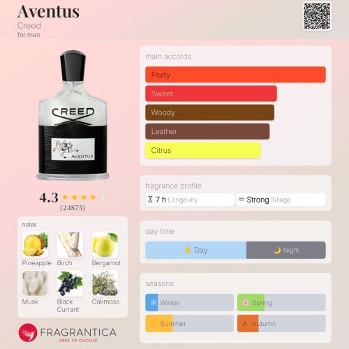 Creed Aventus - Inspired Fragrance oil