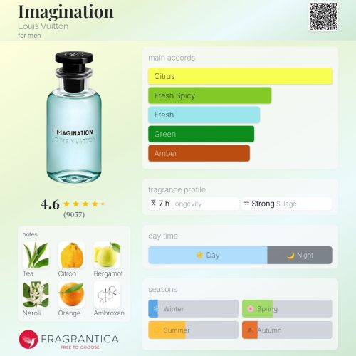 IMAGINATION LOUIS VUITTON  - INSPIRED FRAGRANCE OIL