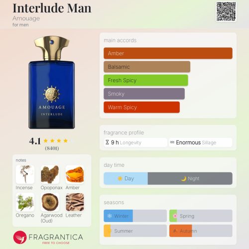 INTERLUDE MAN AMOUAGE - INSPIRED FRAGRANCE OIL