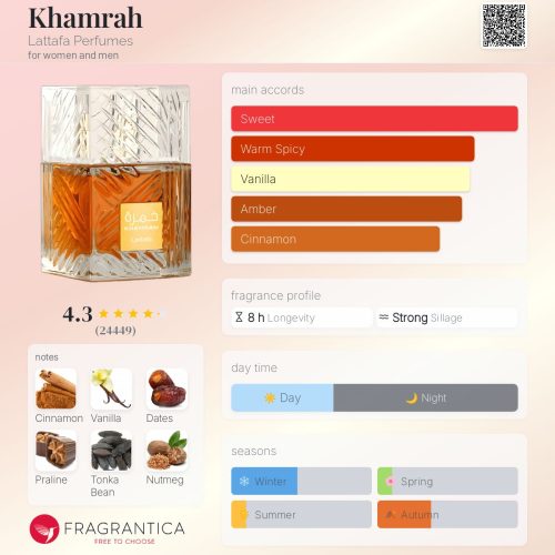 KHAMRAH LATTAFA PERFUMES -INSPIRED FRAGRANCE OIL