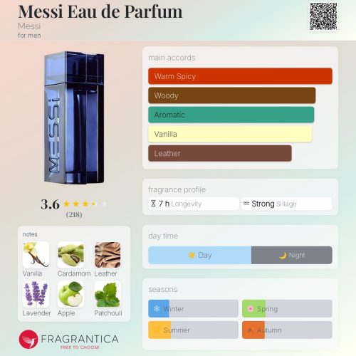 MESSI EAU DE PARFUM  – INSPIRED FRAGRANCE OIL